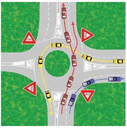 What are roundabouts, and what are... - Caltrans District 1
