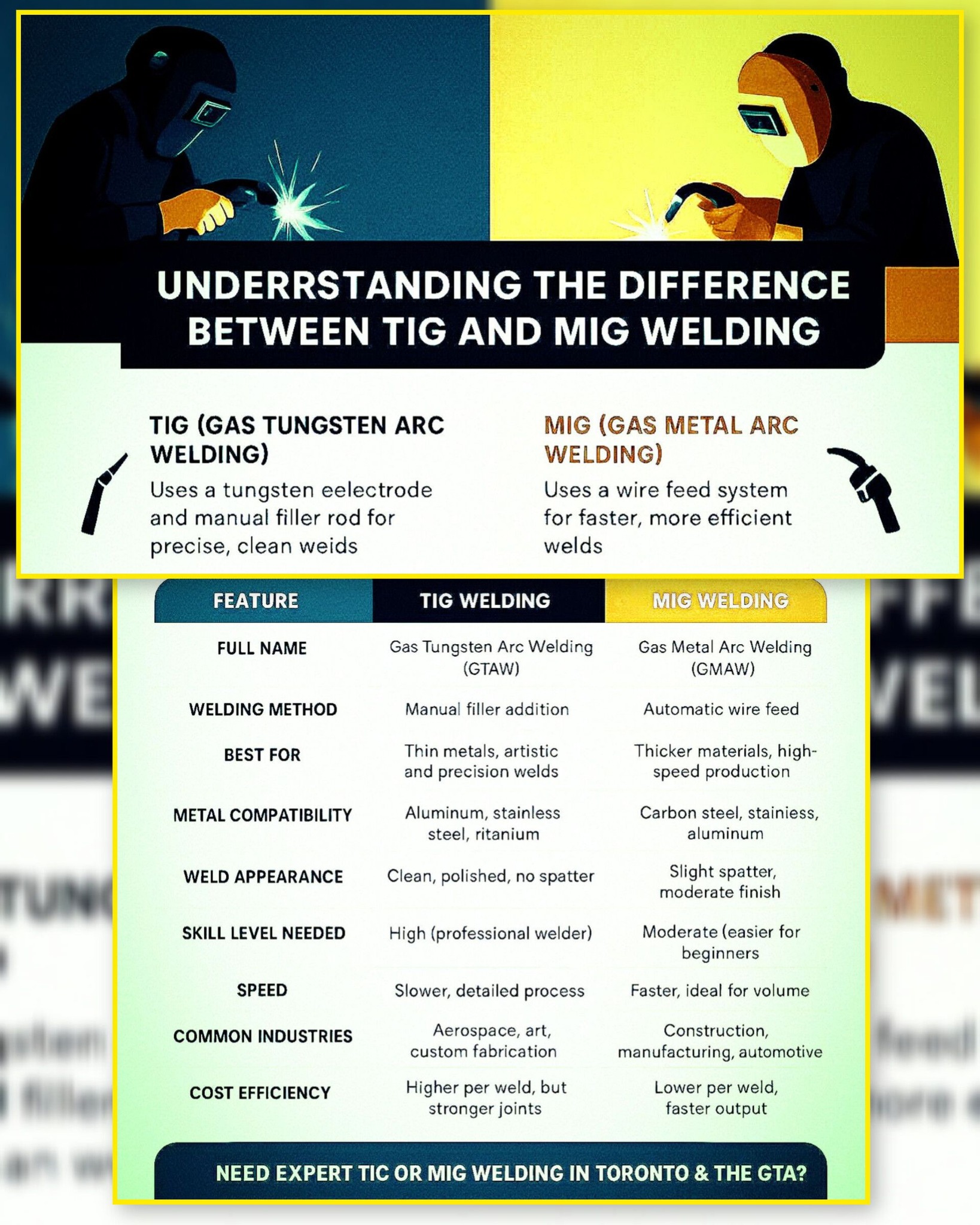 Ravi - TIG vs MIG Welding – Know the Difference, Choose the Right Weld ...