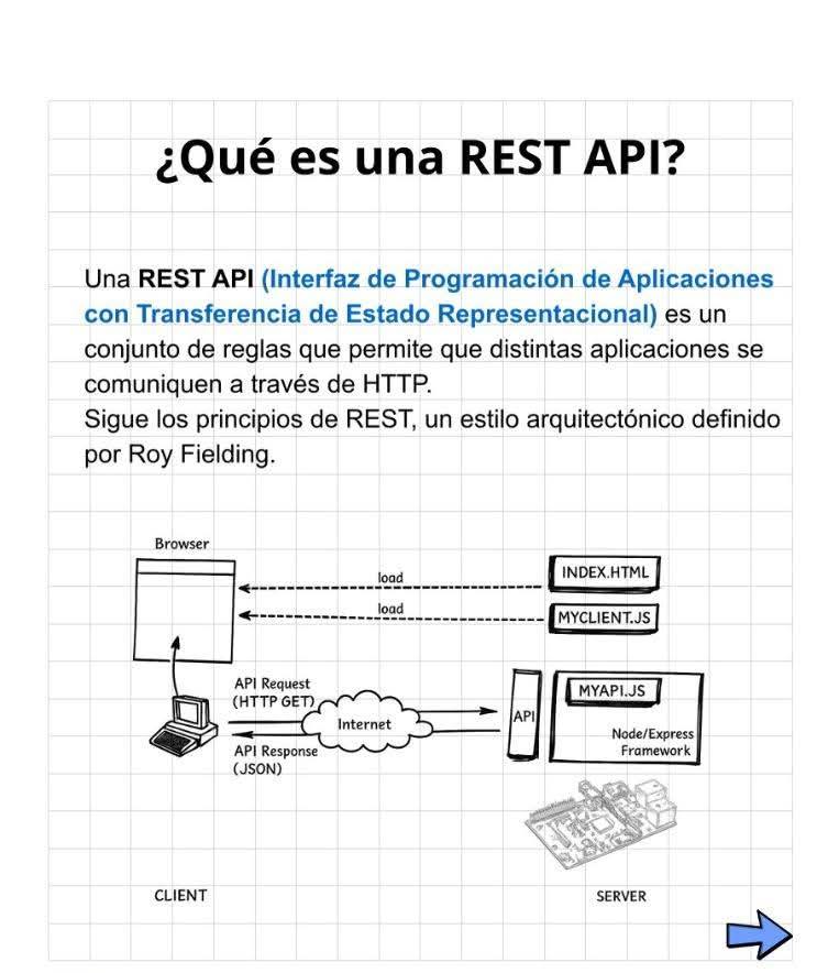 Desarrollo de Software | Facebook