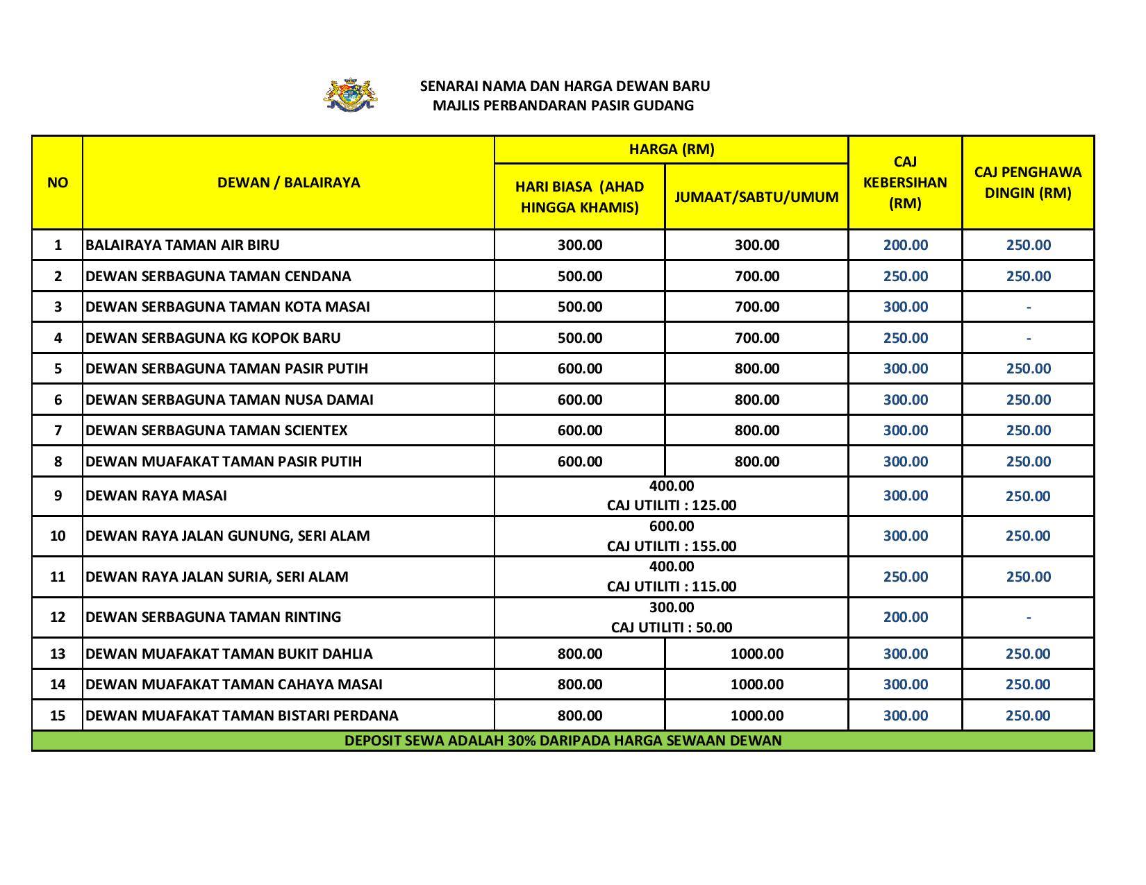 Alamat Dewan Muafakat Taman Bistari Perdana