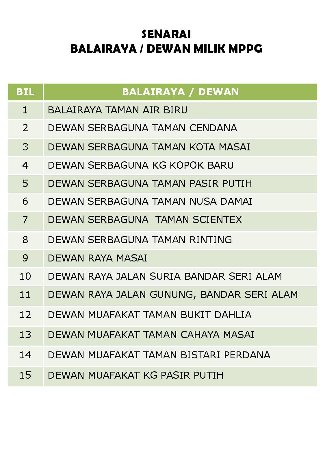 Alamat Dewan Muafakat Taman Bistari Perdana