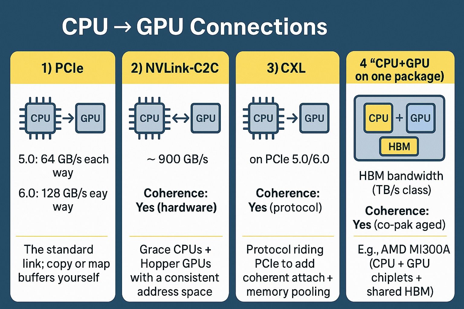 Công Nghệ Thiết Kế Vi Mạch Việt Nam | CPU và GPU không chỉ khác nhau về ...