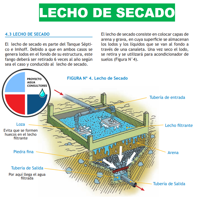 Proyecto AGUA - ⭐️Lecho de Secados⭐️ ===================... | Facebook