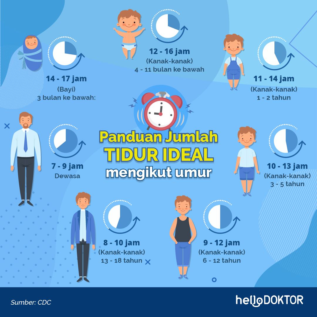 Hello Doktor Pernah Kira Berapa Lama Anda Tidur Setiap Facebook