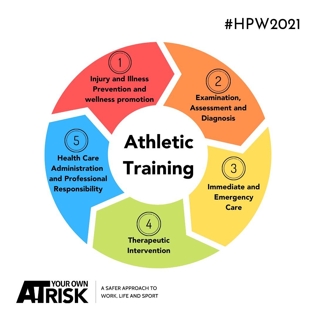 🔺Athletic trainers are health care... - At Your Own Risk | Facebook