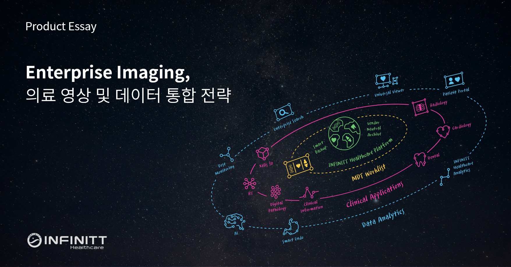 의료기관 내 모든 영상과 데이터를 통합하는 INFINITT... - INFINITT Healthcare | Facebook