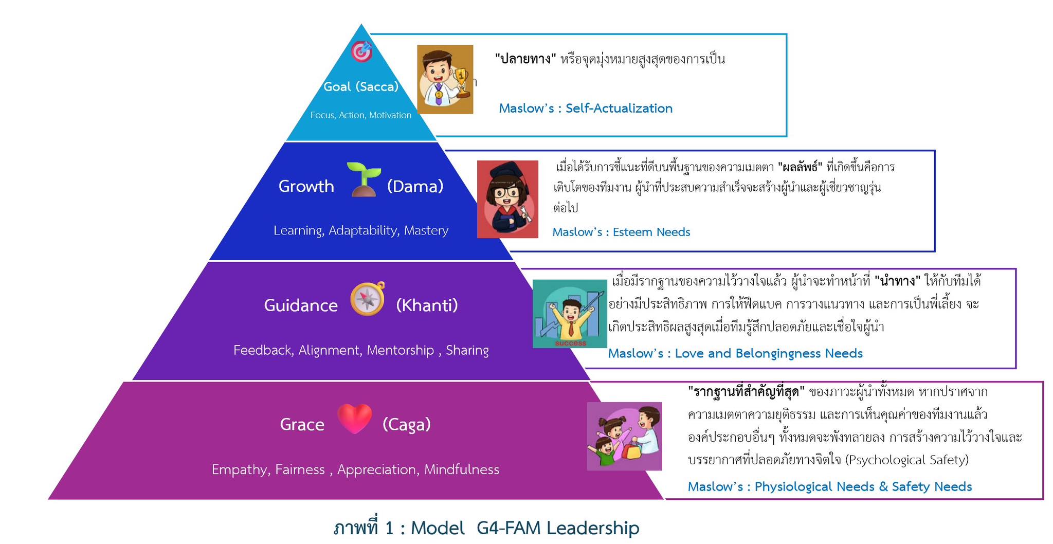 Jutarut - นั่งคิดงานตอนดึกๆ ใช้เวลากว่า 3 ชั่วโมงในการตกผลึก Model G4 ...