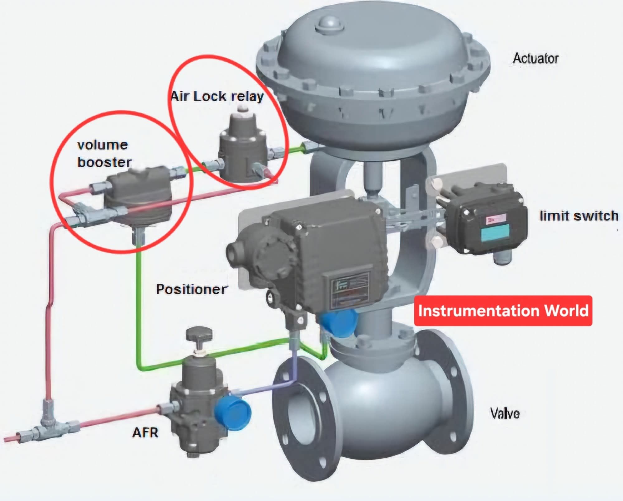 Ismail - In some control valves, Volume booster and air lock relay ...