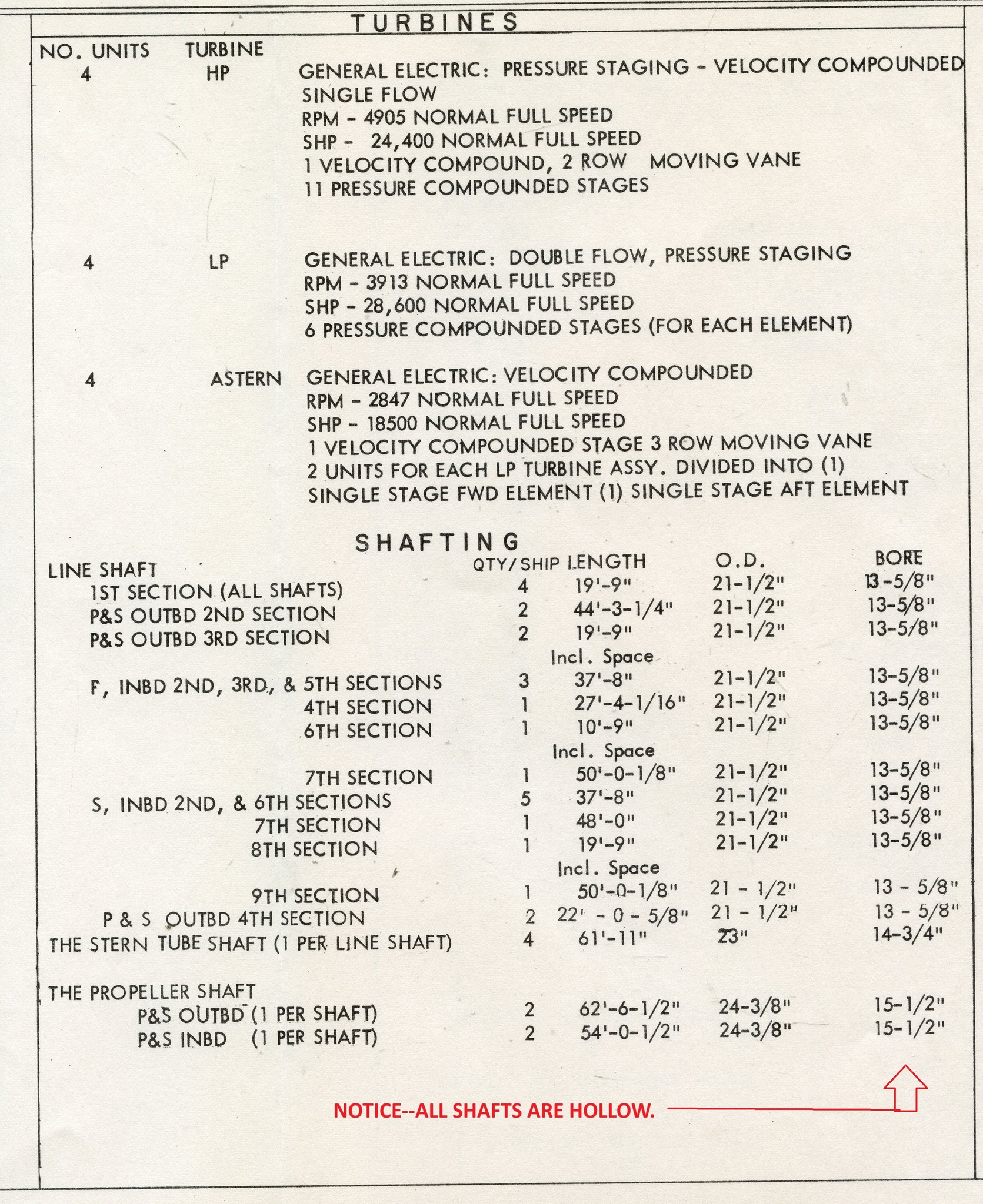 US Navy Midway class aircraft carriers' turbine and shaft data