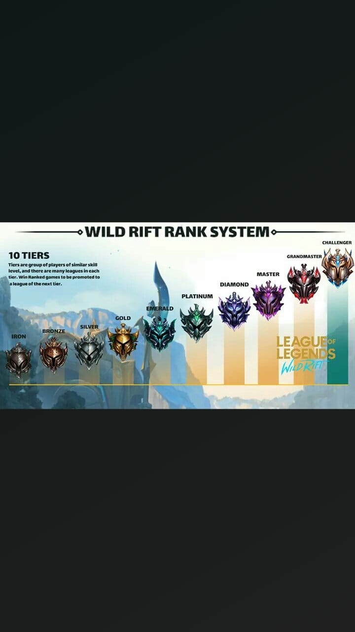 K.O esports - #Wildrift | New Ranking System 🔥🔥 Here is...