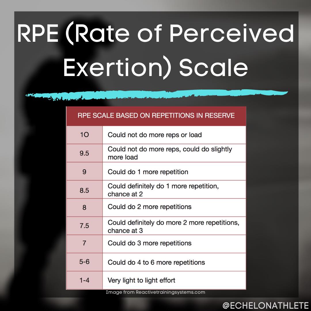 Echelon - 📊 Rate of Perceived Exertion (RPE) . . . Utilizing an RPE ...