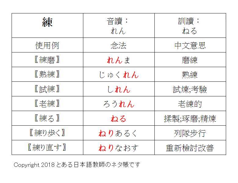 とある日本語教師のネタ帳です。 - 【跟著日本學生學漢字】★每週一四更新with影片教學 今天要介紹「練」這個漢字... | Facebook