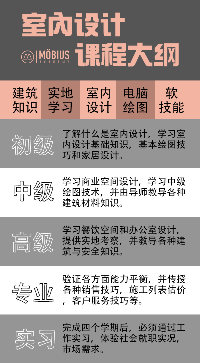 室内设计软件课程 室内设计软件课程 三纪工场设计学院