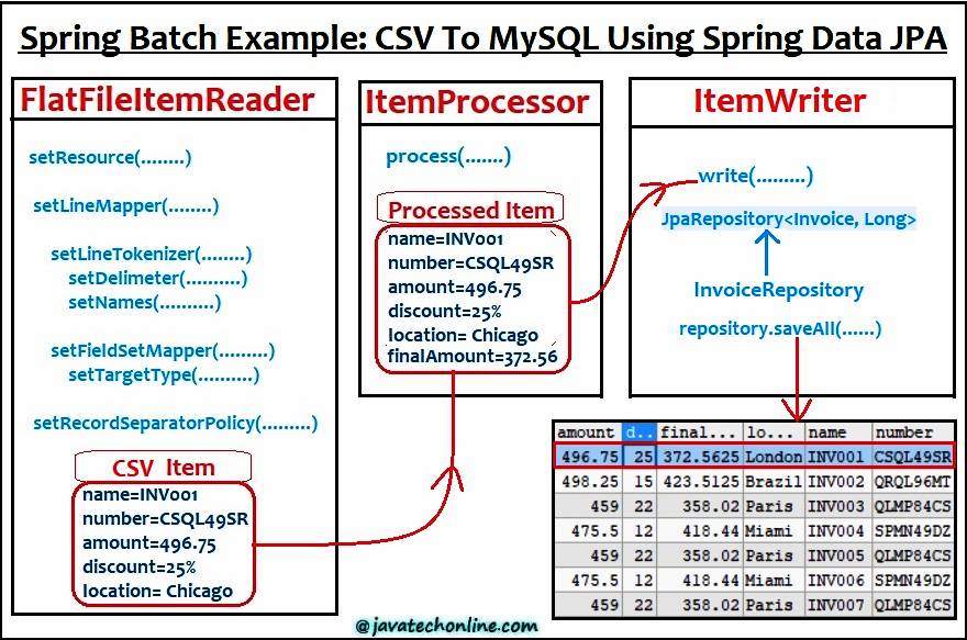 Spring Boot Framework | Facebook