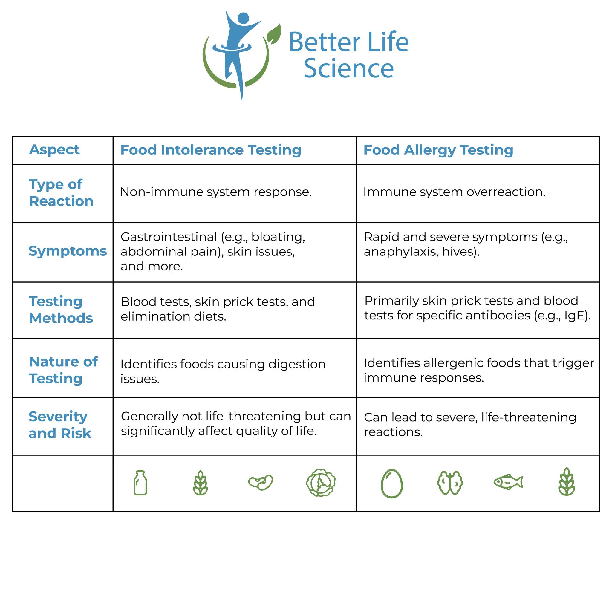 🧪🔬 At Better Life Science, we're... - Better Life Science | Facebook