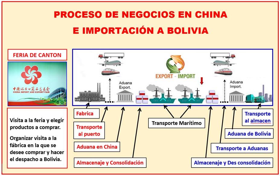 China CCC 2000