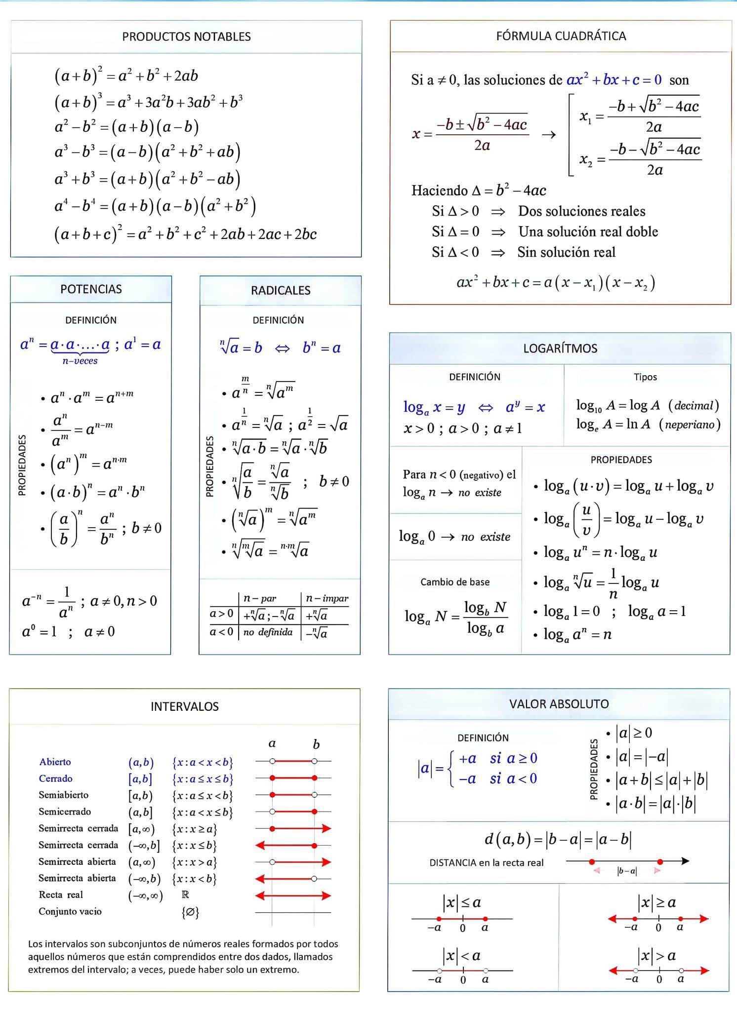 Sumit - Formula Sheet 💯 #Formula #Maths | Facebook