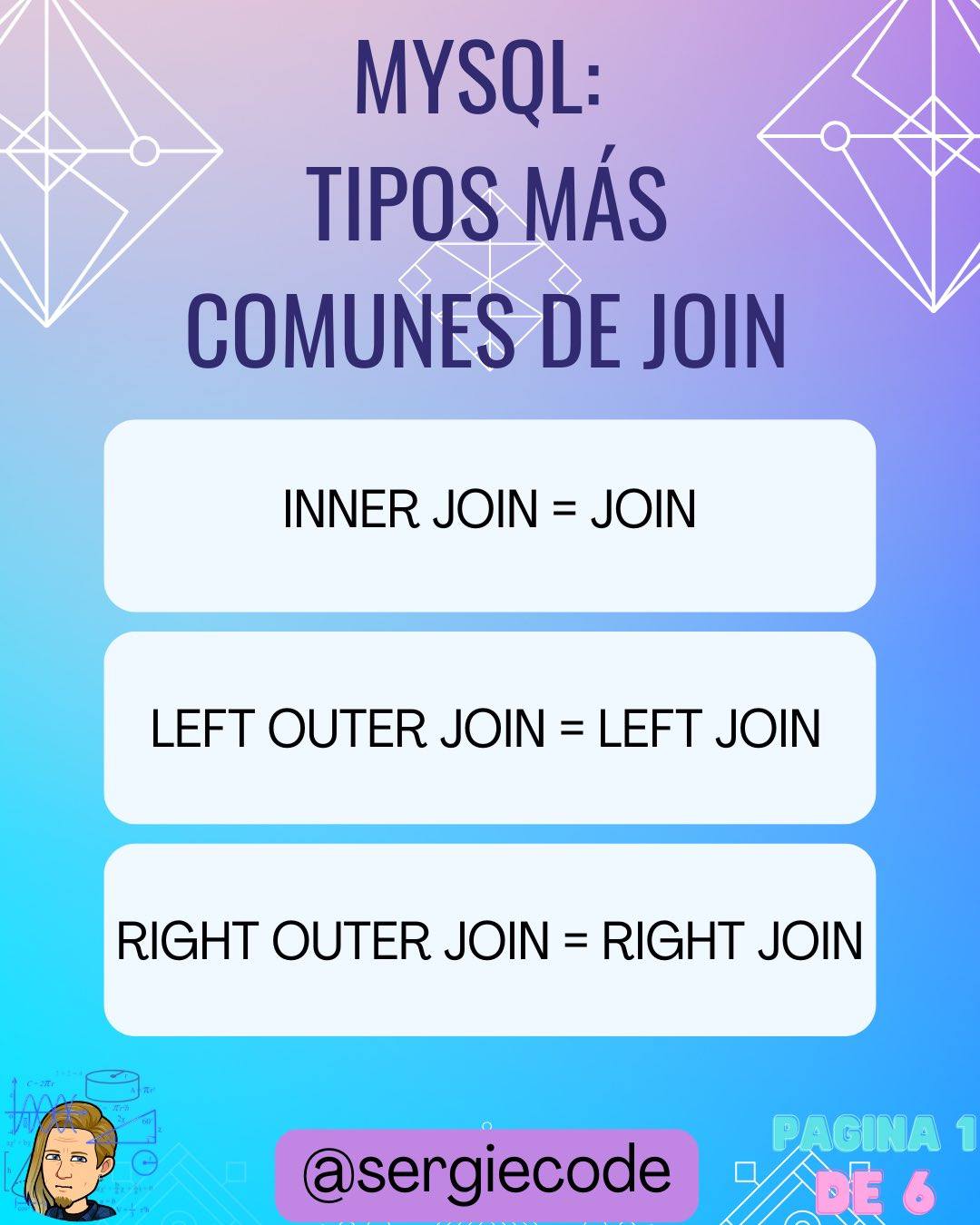 Desarrollo de Software | Facebook