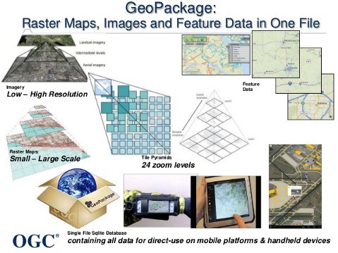 GeoPackage (.gpkg) จัดเป็น... - Thai Opensource GIS Community | Facebook