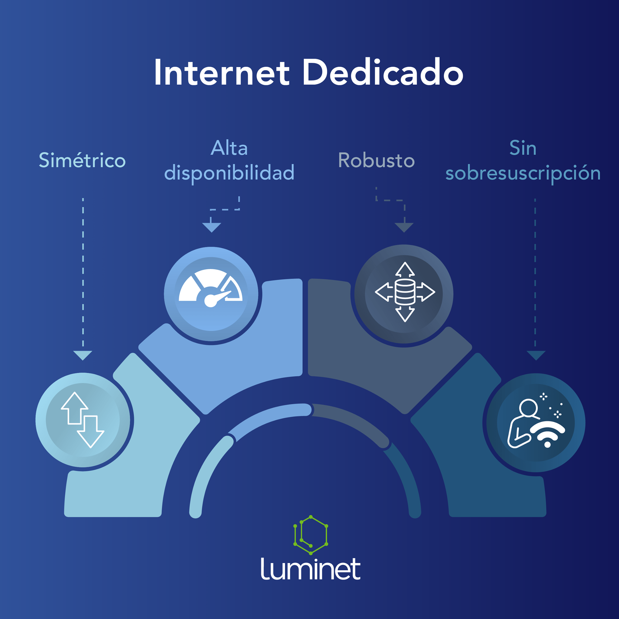 Luminet - Mejora la experiencia de navegación con internet dedicado ...