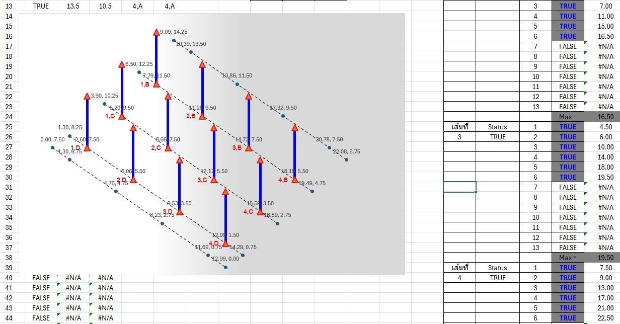 Spreadsheet for Civil Engineer | 55555555555 มันจะพาไปสู่การวิเคราะห์ ...