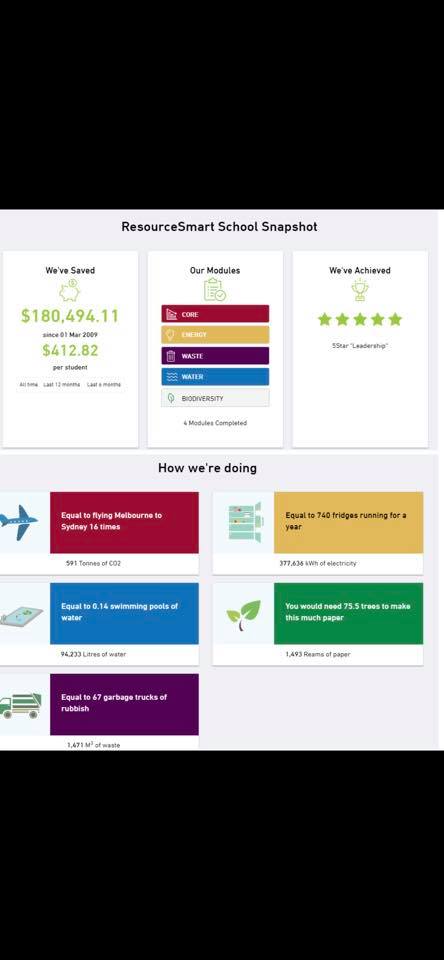 Rosanna Golf Links Primary School | Rosanna VIC