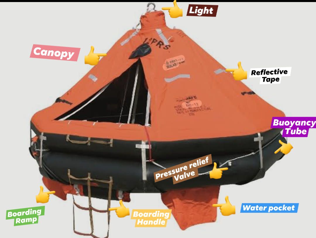 Joneth - 🕵️ The image is a diagram of a liferaft, showing and labeling ...