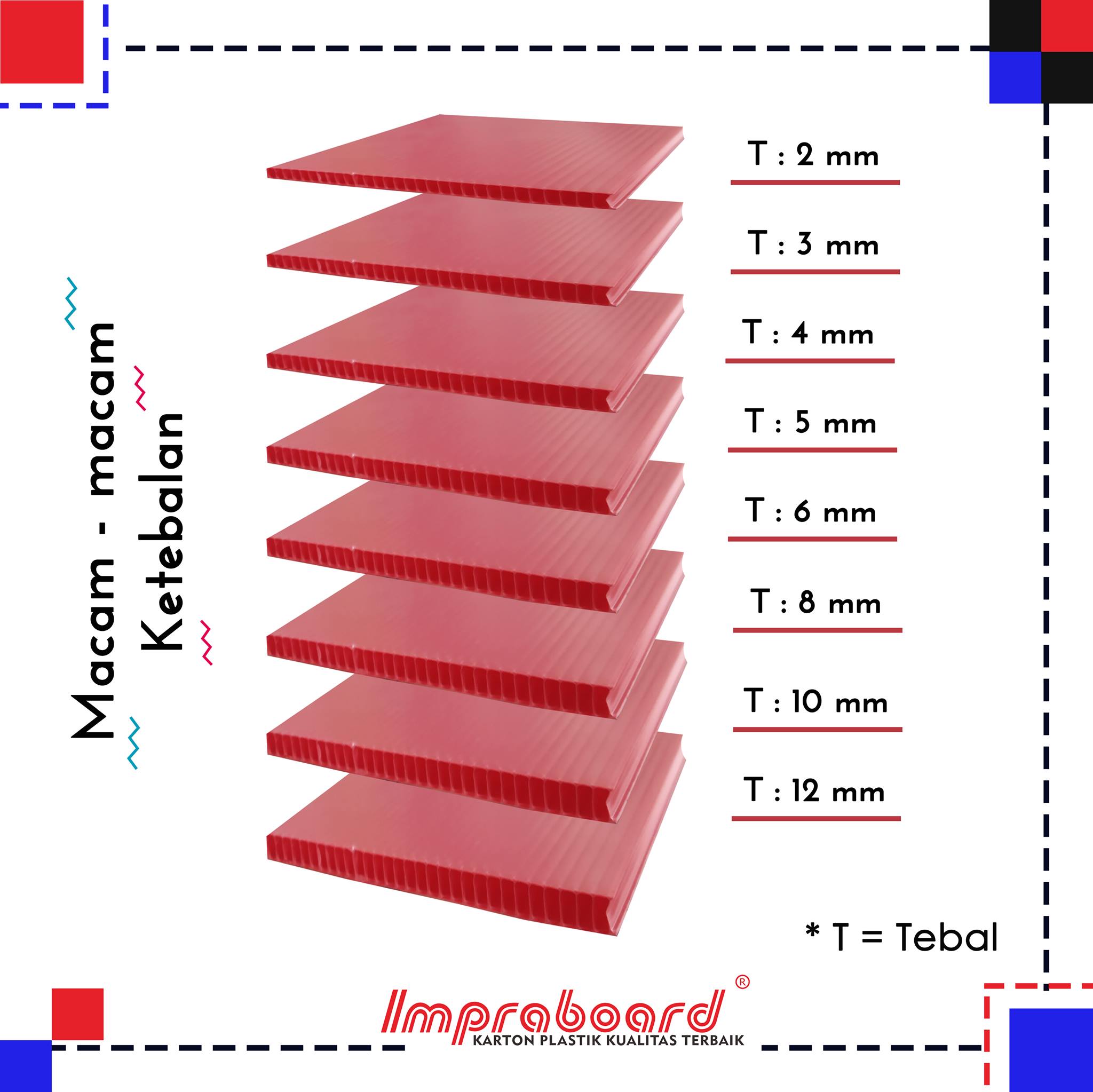 Impraboard - Impraboard mempunyai beberapa macam ketebalan untuk ...