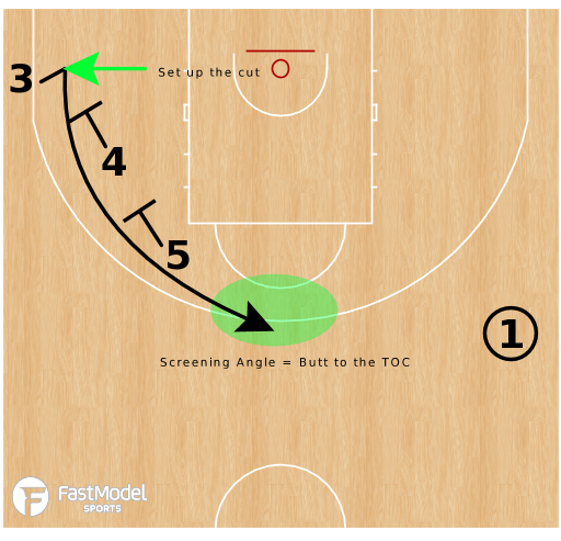 🏀 [Plays of the Week] Staggered Screen... - FastModel Sports | Facebook