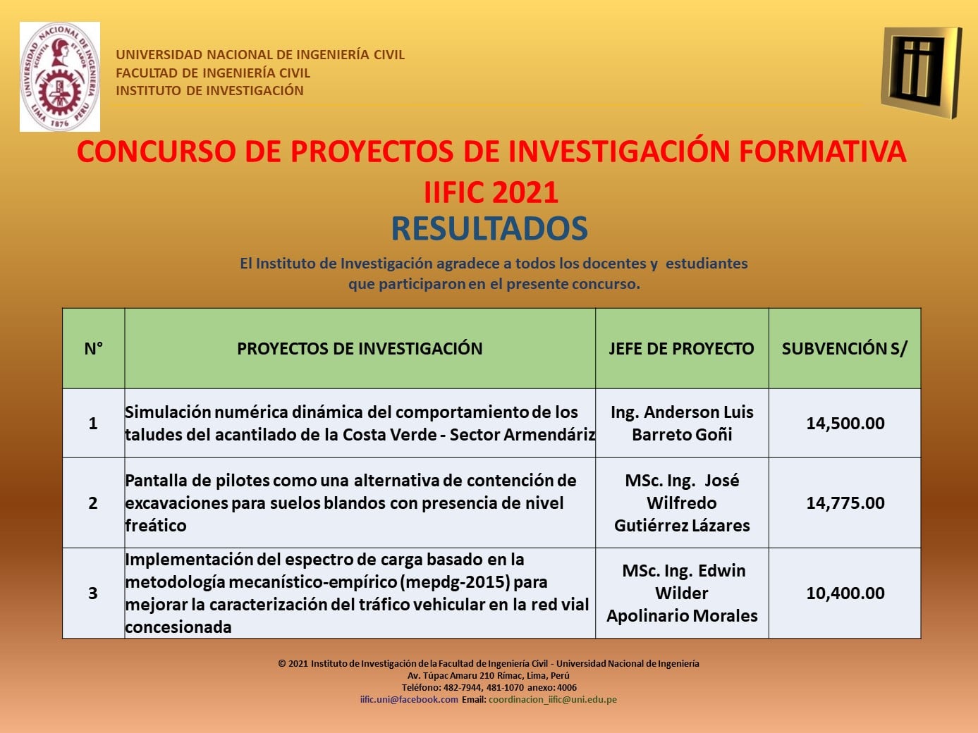 A todos los de último ciclo y... - Training Construction | Facebook