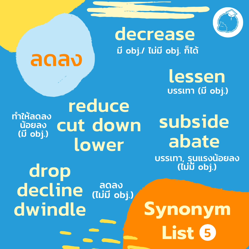 ติว - ⭐ เย็นวันจันทร์ ระหว่างเดินทางกลับบ้านแวะมาท่องคำศัพท์กันดีกว่า ...