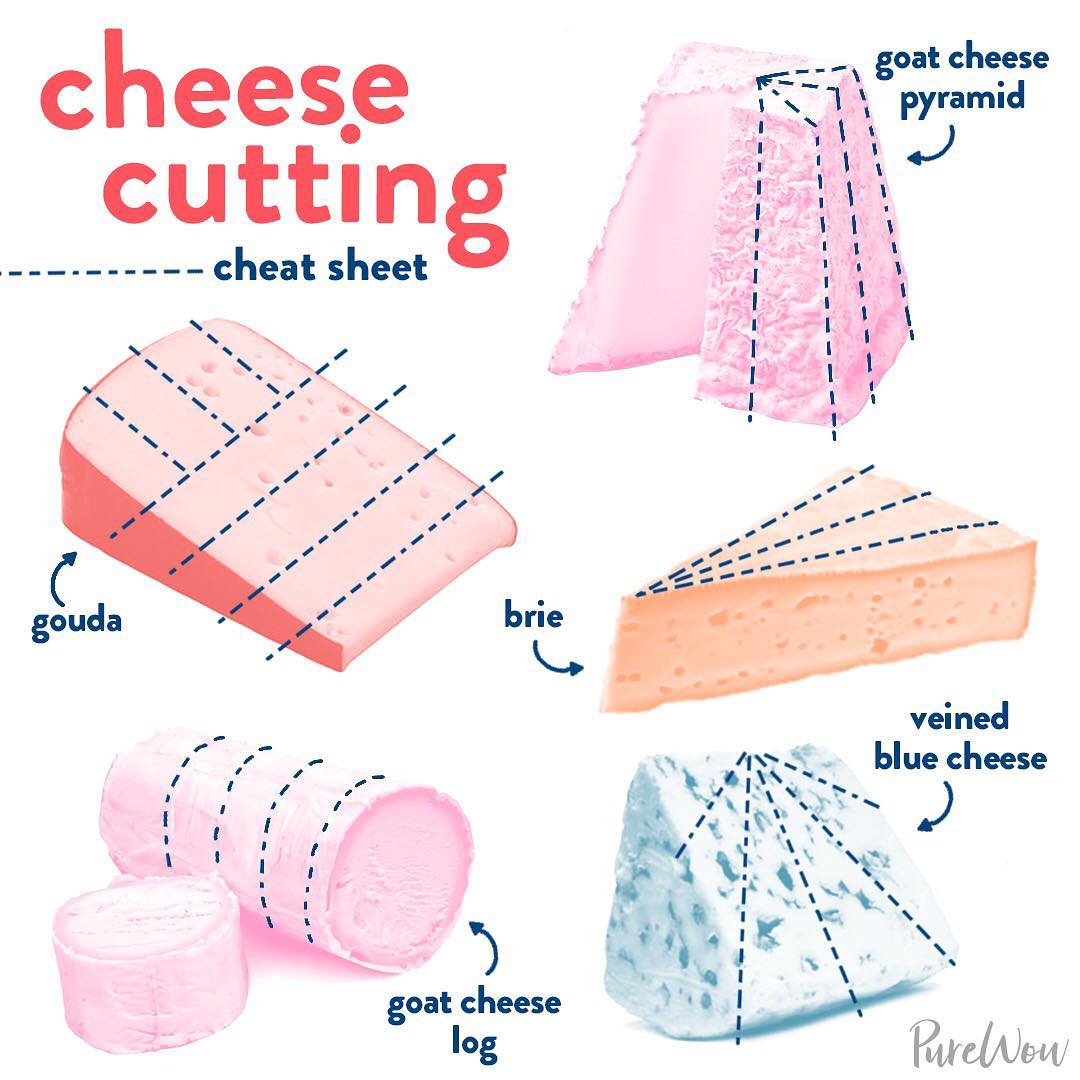 Cheeserank