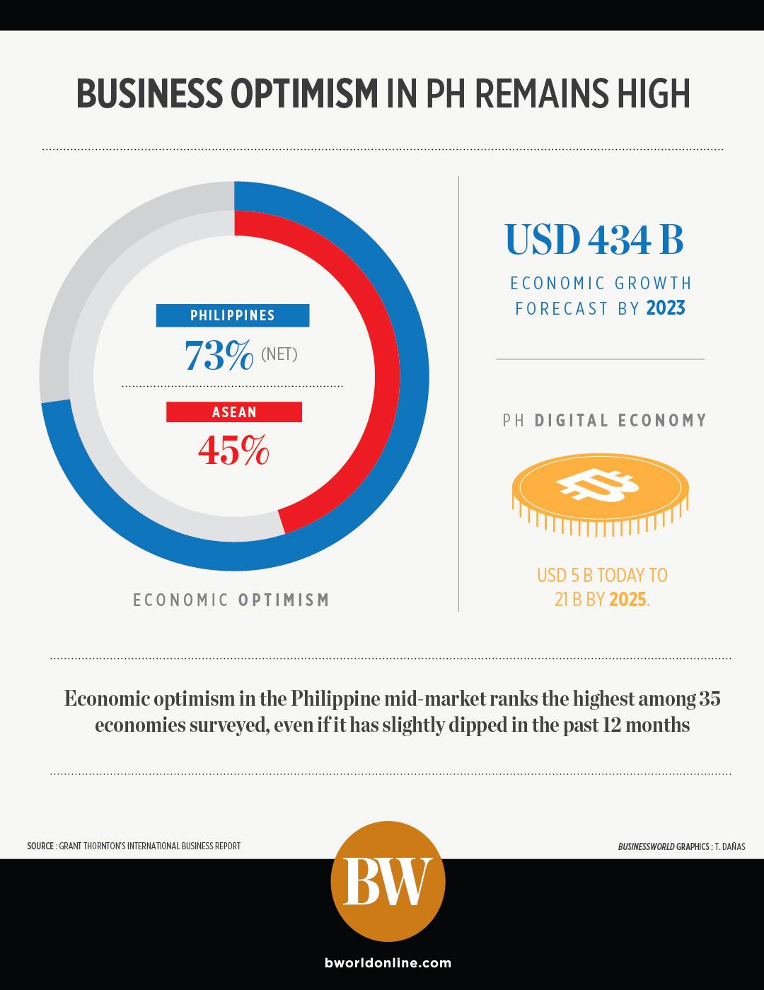 BusinessWorld - Businessmen in the Philippines are the...