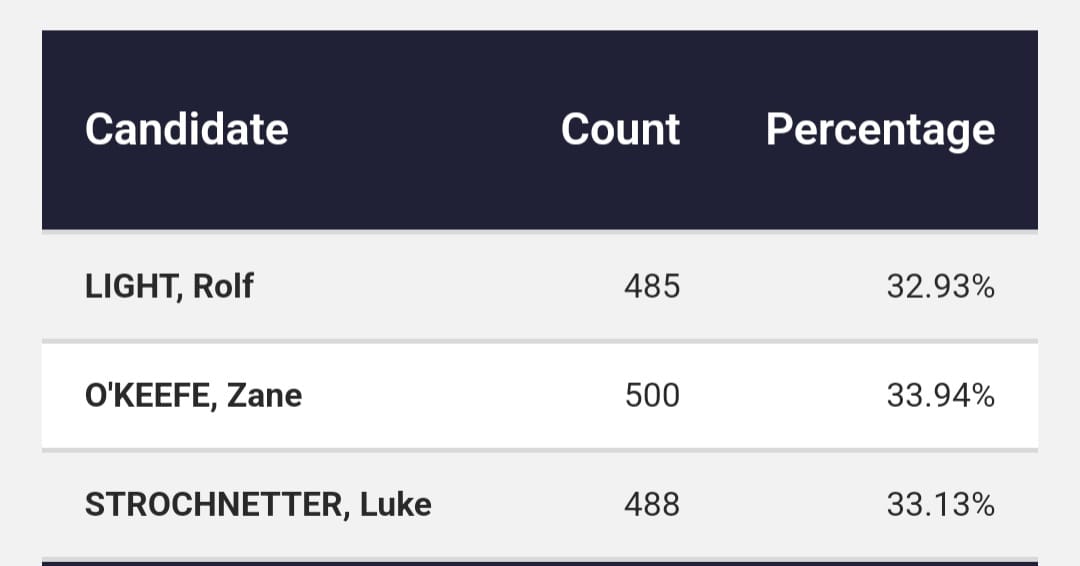 Luke Strochnetter - Division 10 Candidate - Fraser Coast