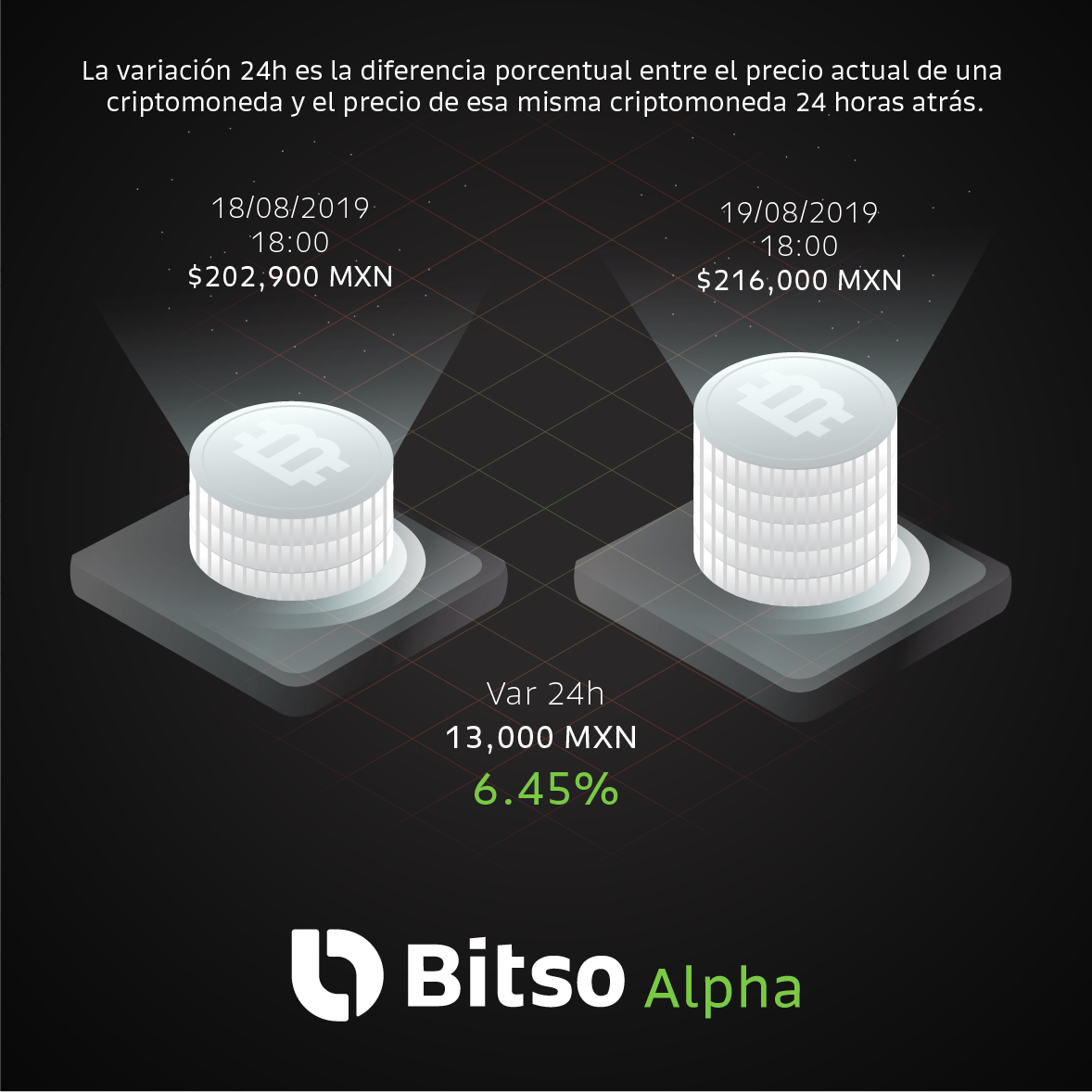 Bitso (Spanish) - Los mercados de criptomonedas se...