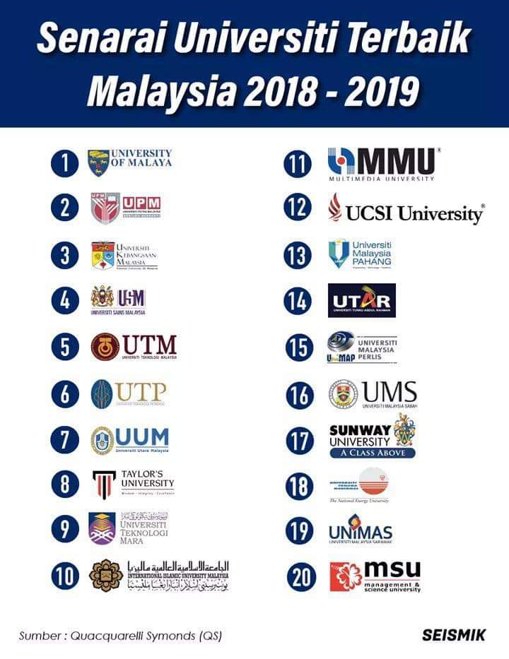 Dear MMU Students, We are... - SRC Multimedia University | Facebook