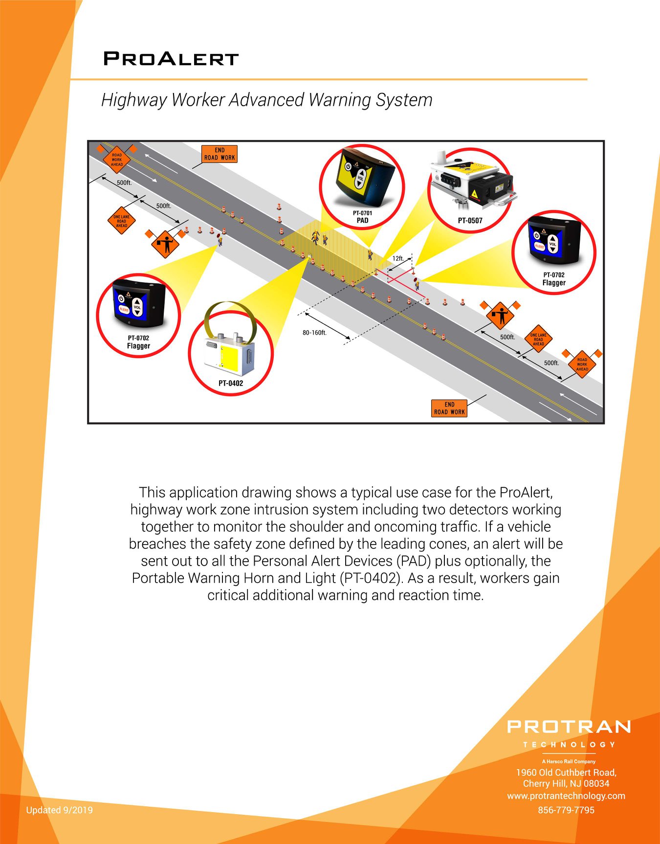 Protran Technology | Cherry Hill NJ