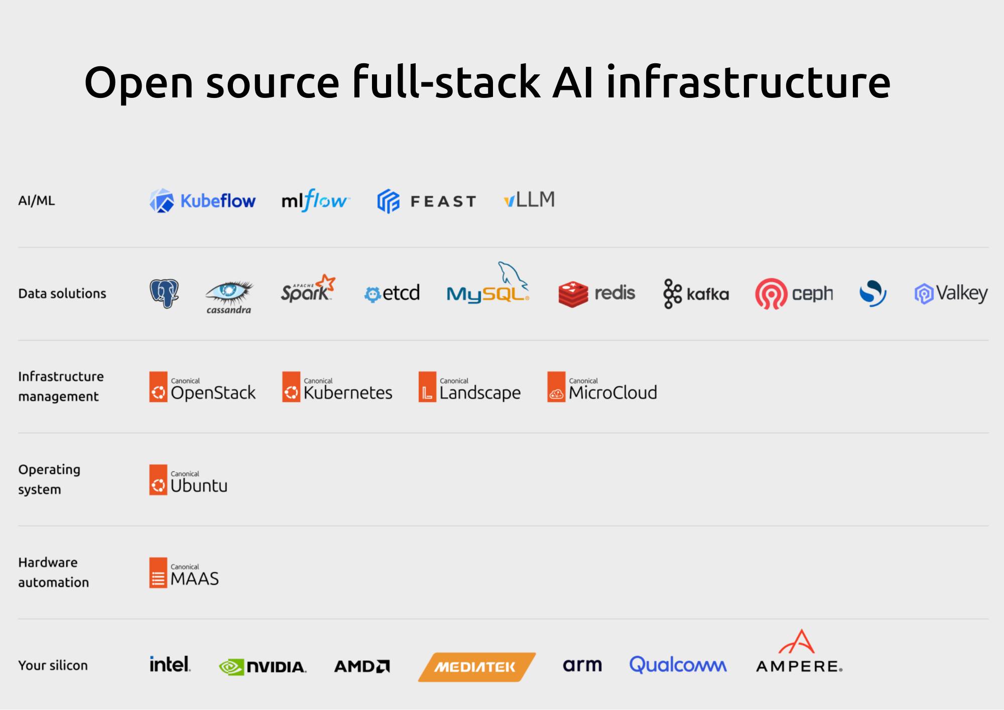 Ubuntu - What do you need to build AI infrastructure with open source ...