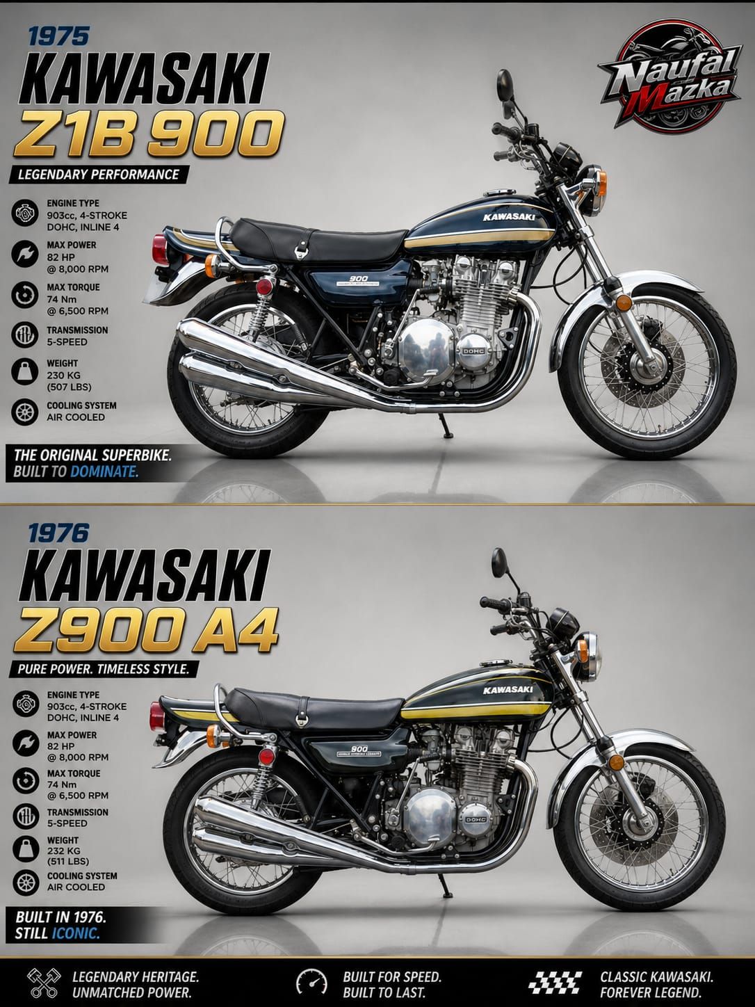50 years of changes to the Kawasaki Z900🔥 1976 Kawasaki Z900 A4