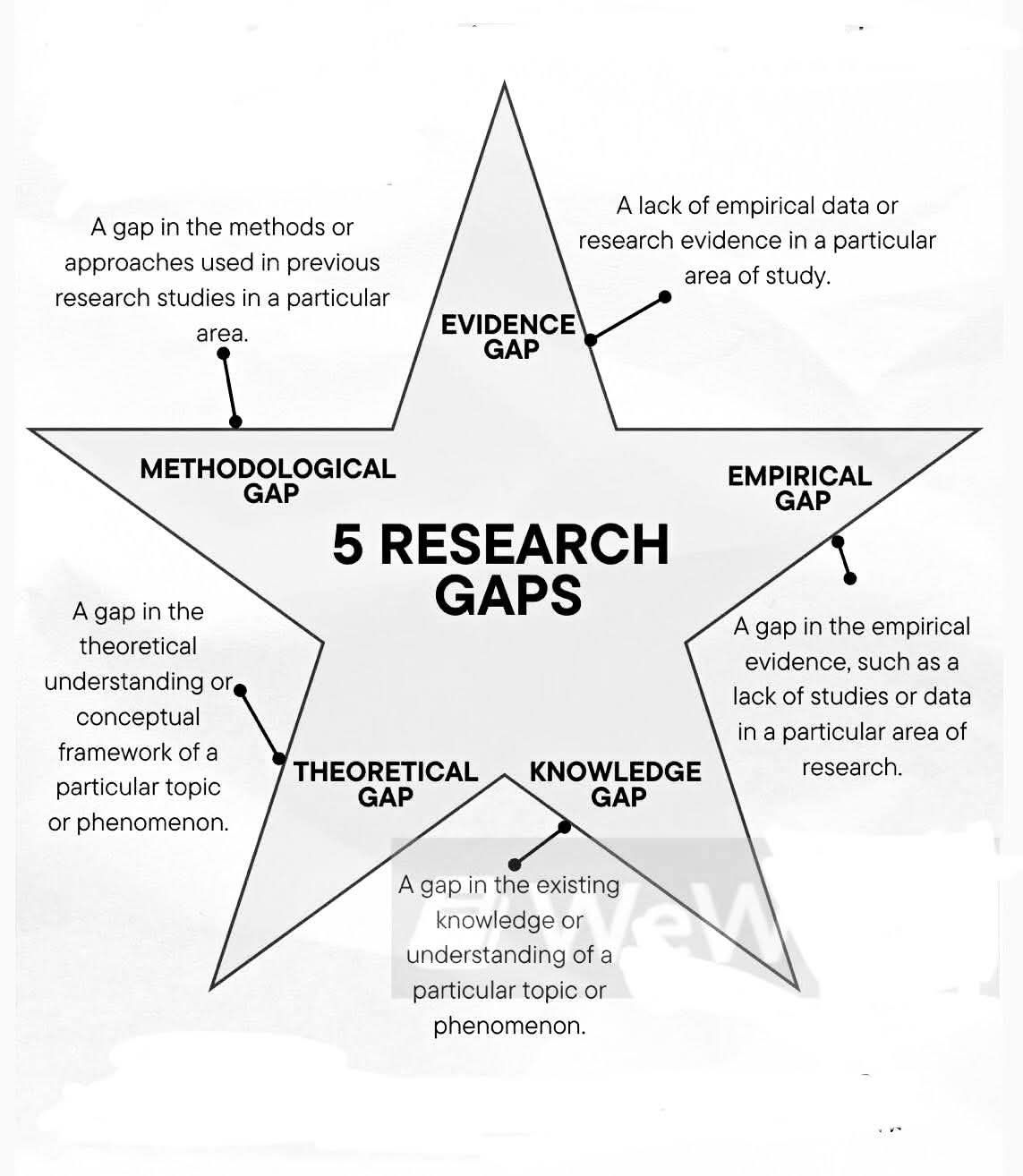 RESEARCH SCHOLAR ALERTS | 5 Research Gaps | Facebook