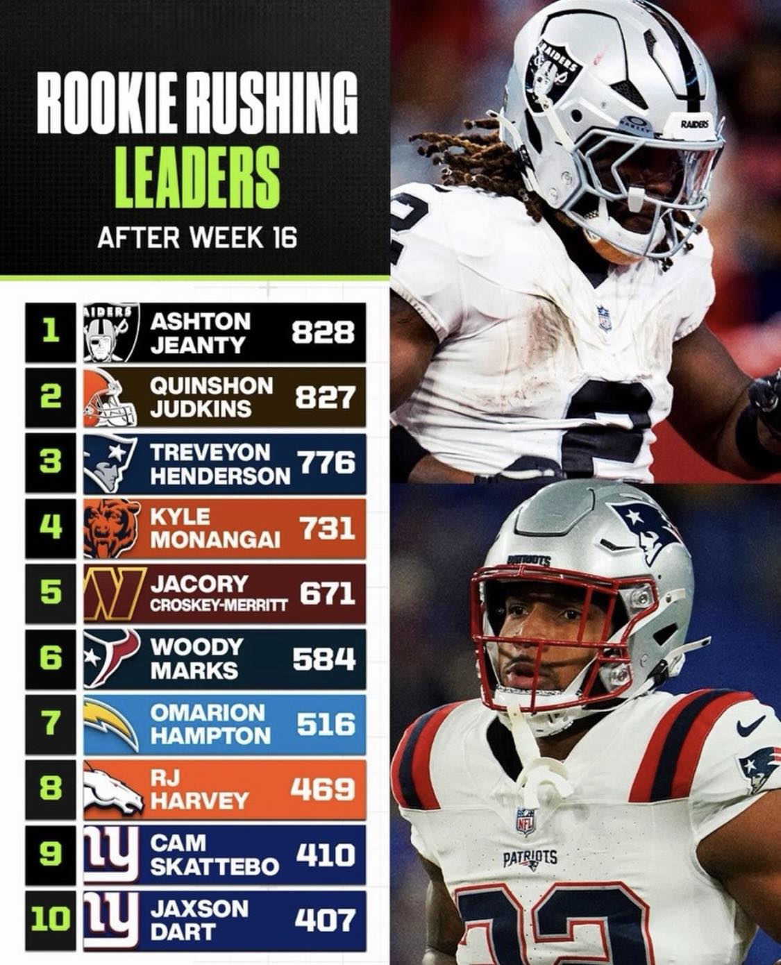 GSH | hey bears fans & bears fans only look at this 🐻🏈 | Facebook
