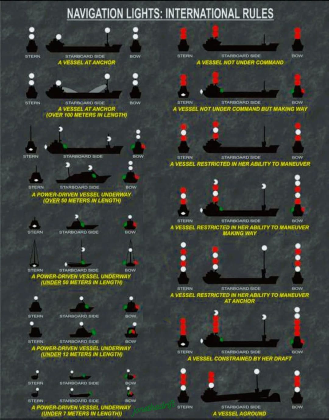 Joneth - 🧑‍💻 Navigation Lights ⚓ 🛟 Enhancing Maritime Safety 🛟 🕵️ ...