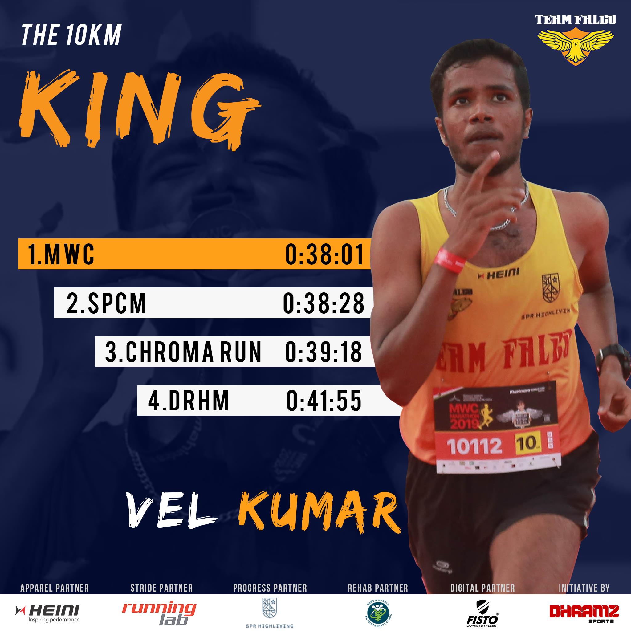 FALCO Racing - Vel Kumar, ever since getting on board with Team Falco ...