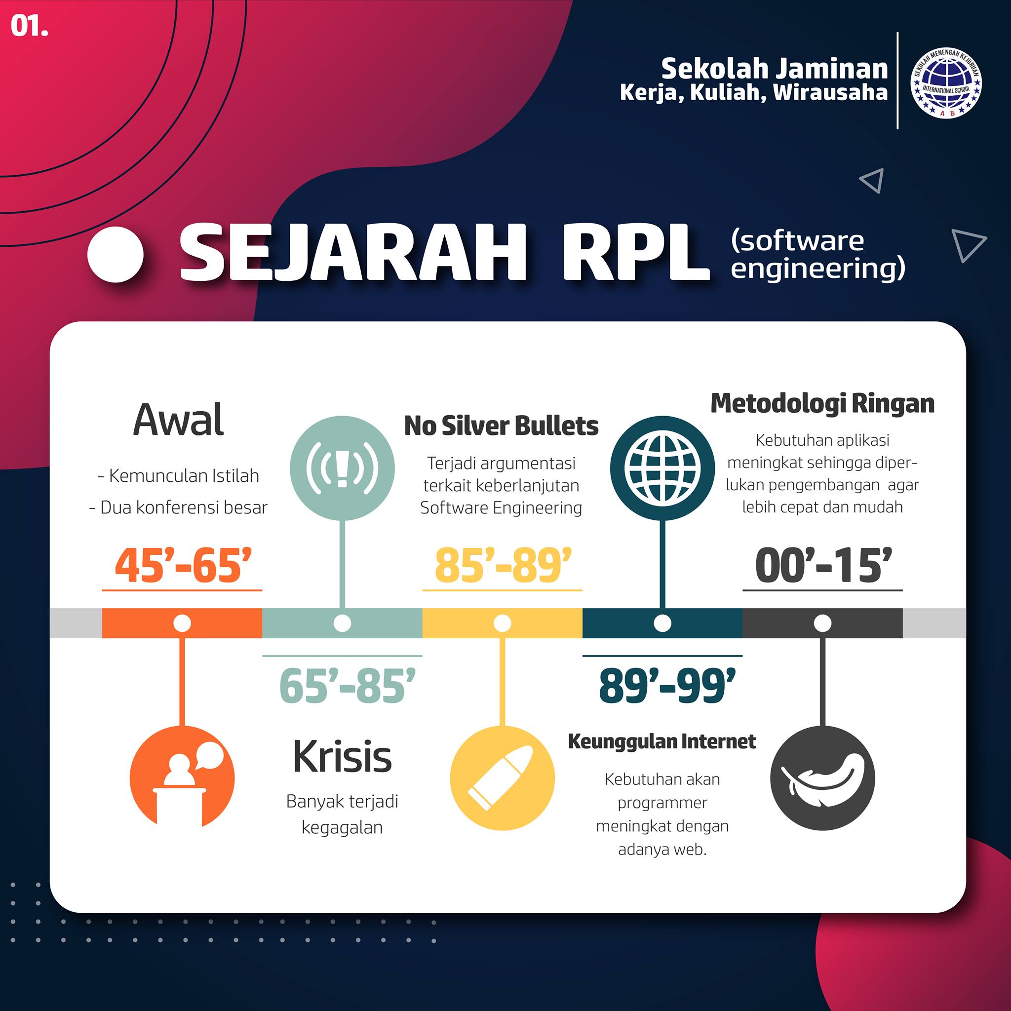 SEJARAH PANJANG RPL (SOFTWARE... - SMK Abdi Bangsa Sukabumi