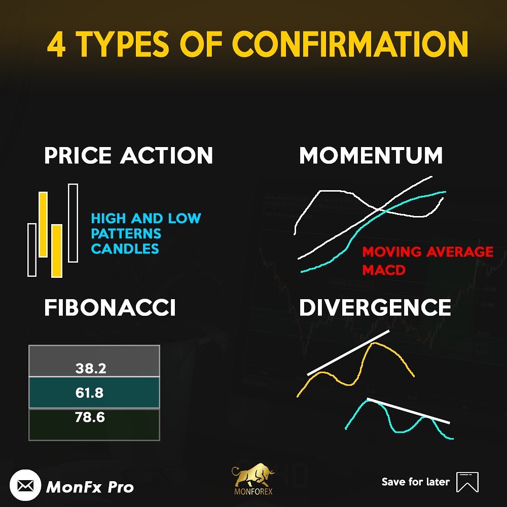 MonFx - 4 types of trading confirmations, you need to know⁣ ⁣ ⁣ Plan to ...