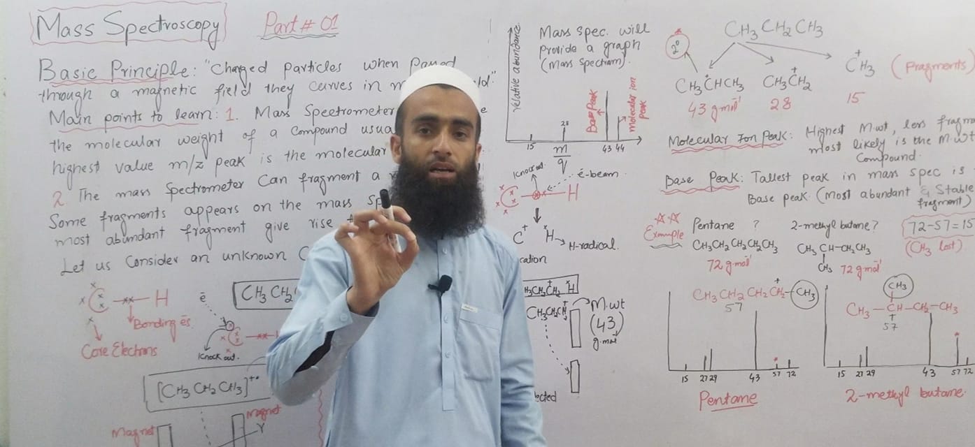 ChemistryRing | Peshawar