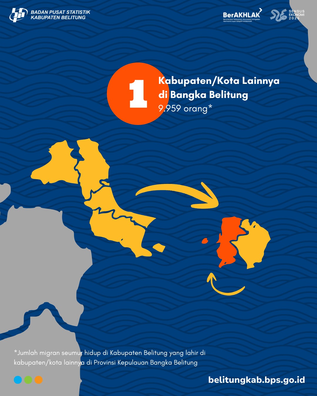 SIARAN PERS 1 OKTOBER 2025... - Bps Kabupaten Belitung | Facebook
