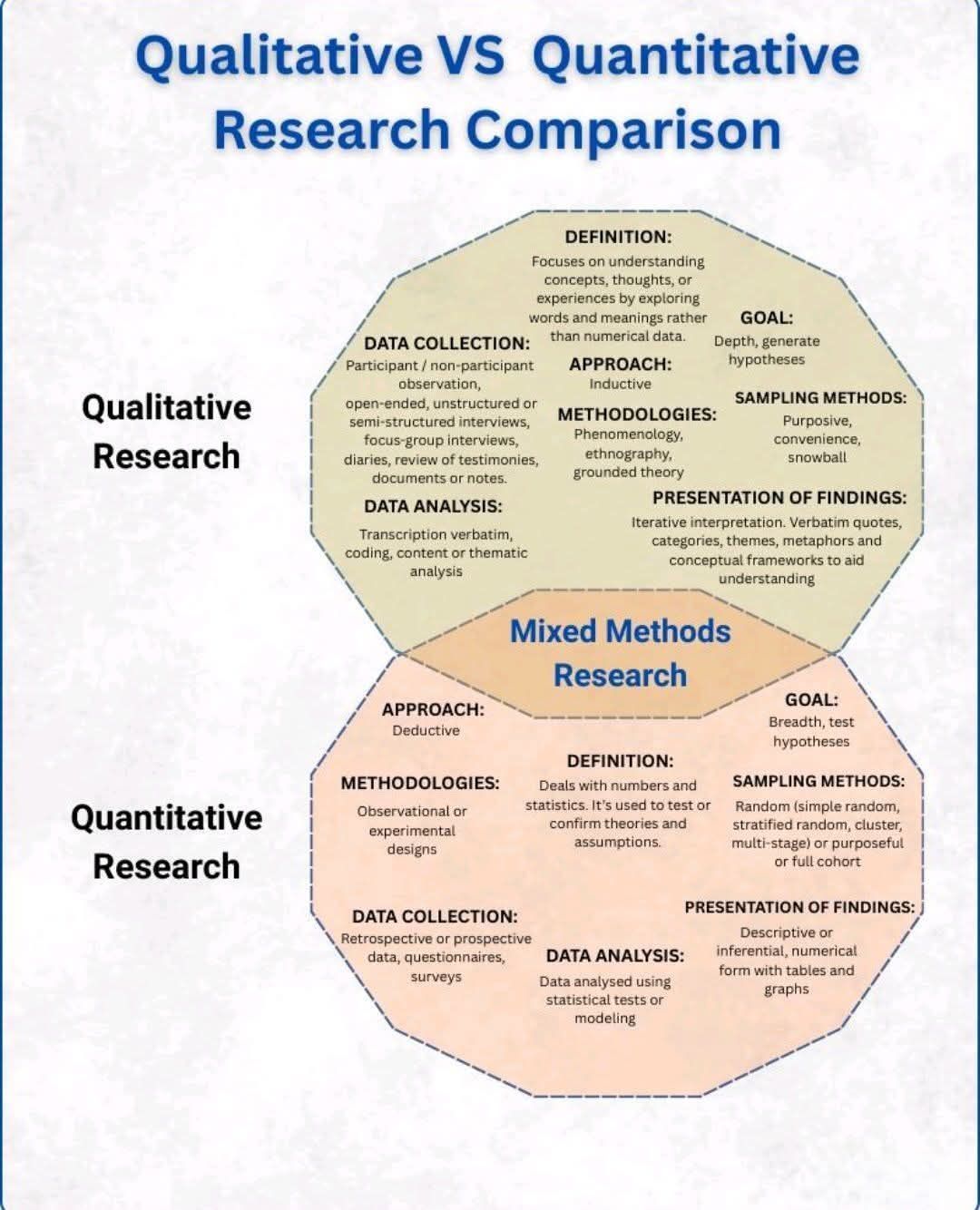 RESEARCH SCHOLAR ALERTS | Qualitative vs Quantitative Research ...