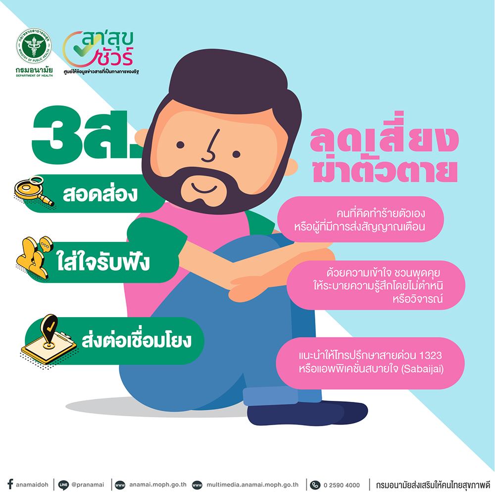 ให้เคล็ดลับ 3 ส.... - กรมอนามัย กระทรวงสาธารณสุข