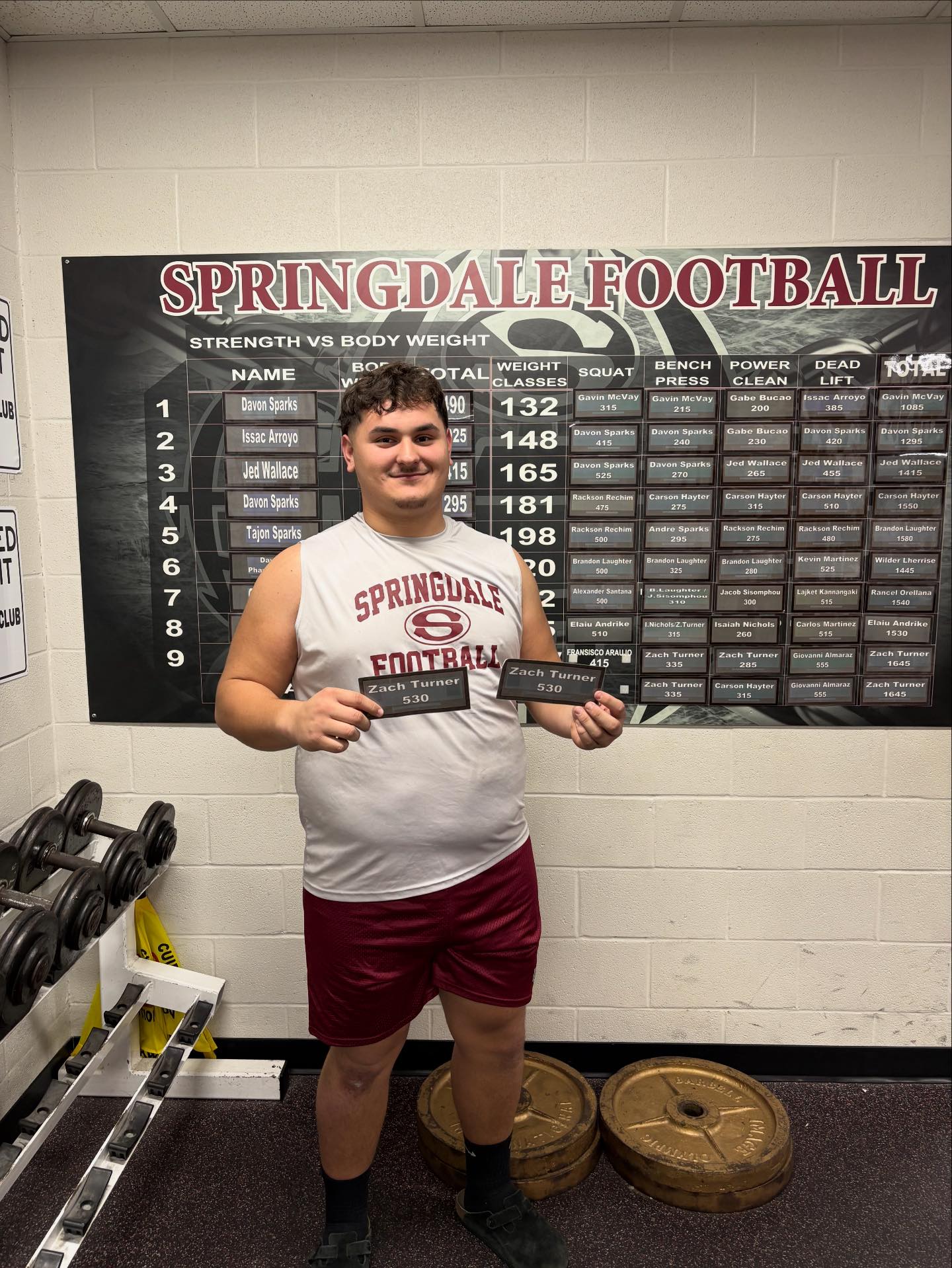 Springdale High School Football